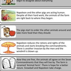 Plot diagram for animal farm