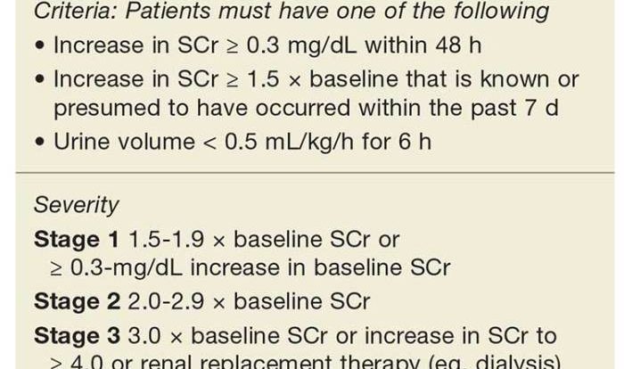 Nclex questions acute kidney injury