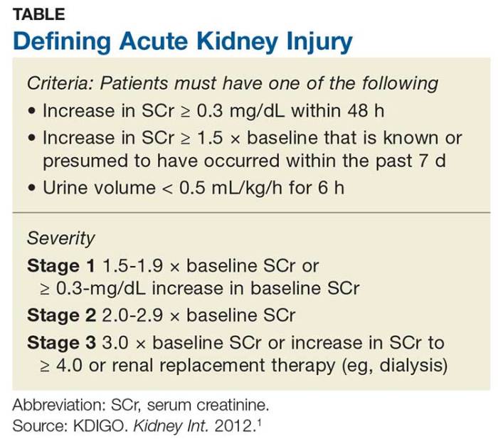 Nclex questions acute kidney injury