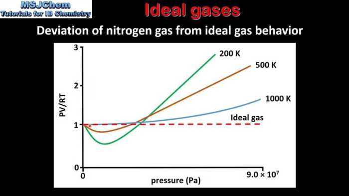 Chapter 14 the behavior of gases answer key