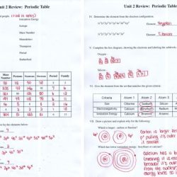 Periodic table mystery answer key