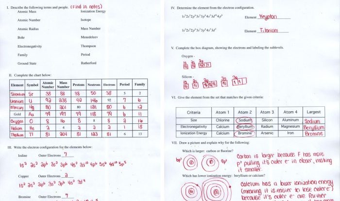 Periodic table mystery answer key