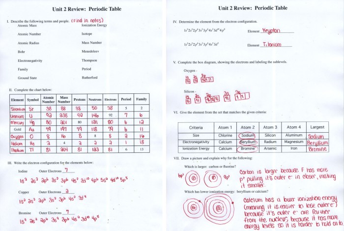 Periodic table mystery answer key