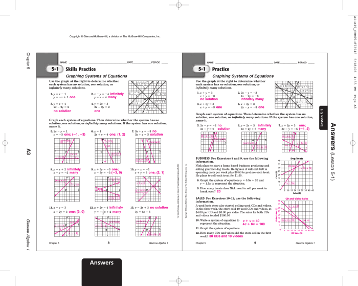 Unit 5: systems of equations and inequalities worksheet answers