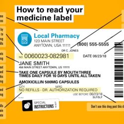 Paradigm dispensing medication medications